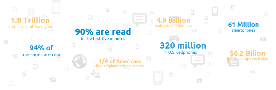sms facts